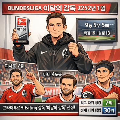 분데스리가 리그 2252-01월 이달의 감독에 Eating 감